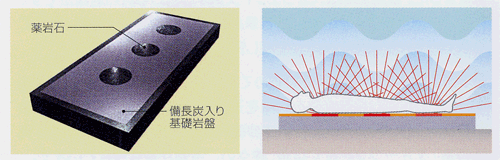 備長炭入り基礎岩盤 薬岩石