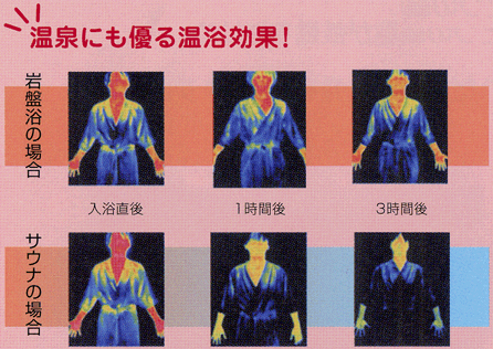 温泉にも優る温浴効果!
