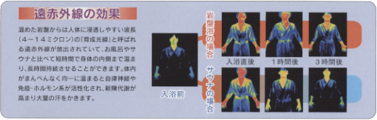 遠赤外線の効果